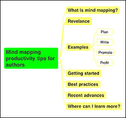 Productivity Tips & Tools for Authors, Mind Mapping