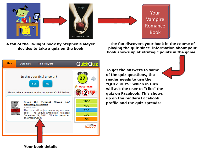 Announcing QuickQuiz – The World’s First Viral Marketing Technology for Books