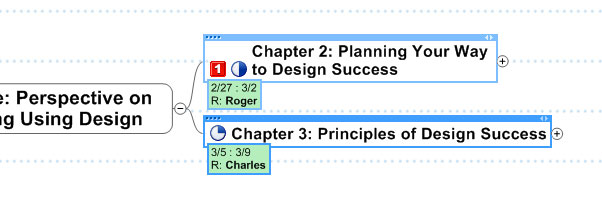 Using mind maps to write & finish your book on time